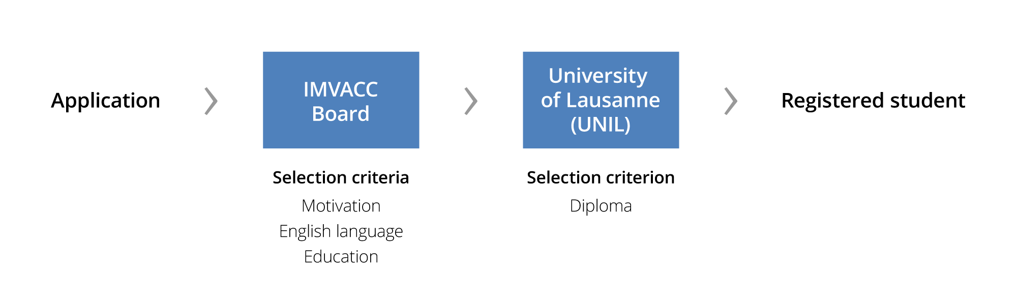REGISTRATION-PROCESS-diagram-2020