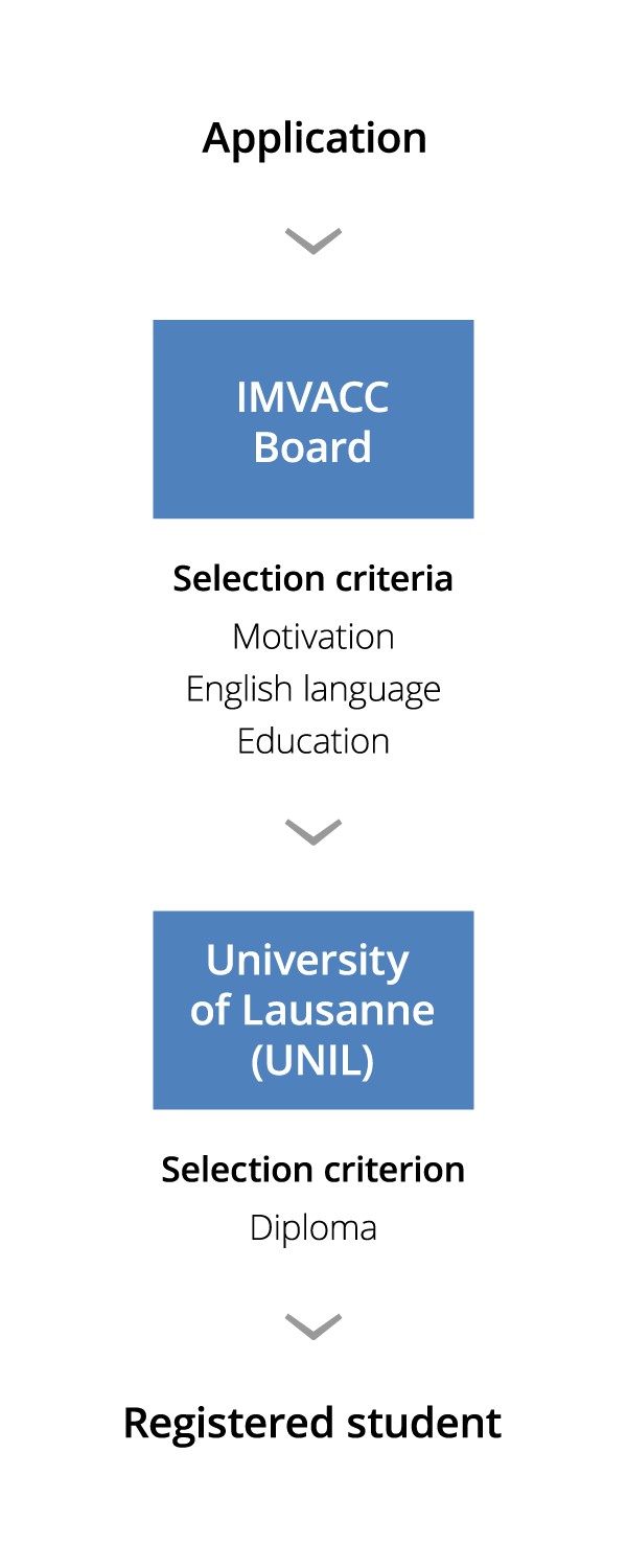 REGISTRATION-PROCESS-diagram-vertical